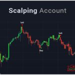 Things You Need to Know About Scalping Trading